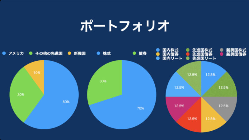 ポートフォリオ例