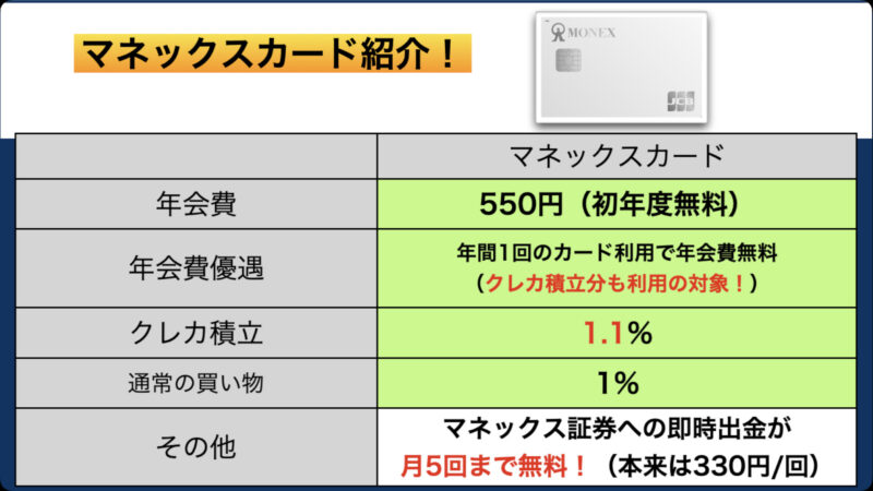 マネックスカードの特徴