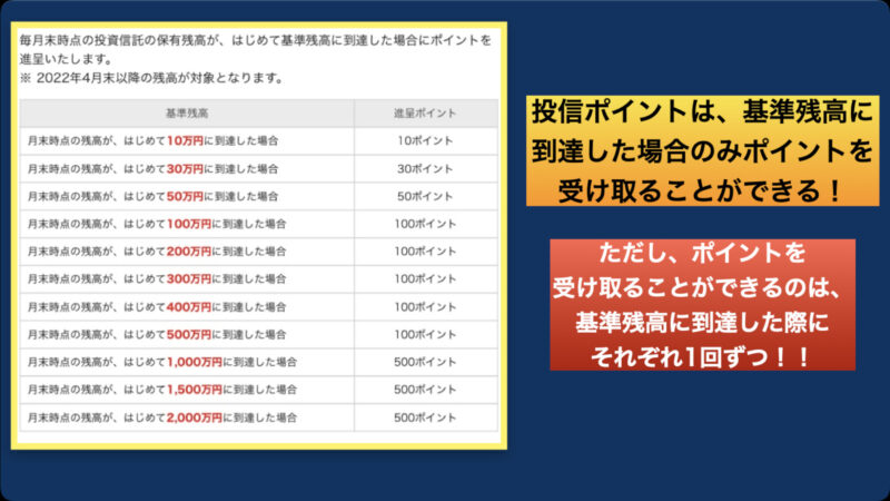 楽天証券の投信ポイントの一覧